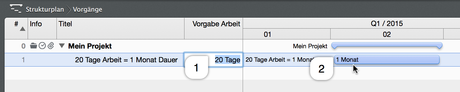 Arbeitseinheiten - Arbeit/Dauer