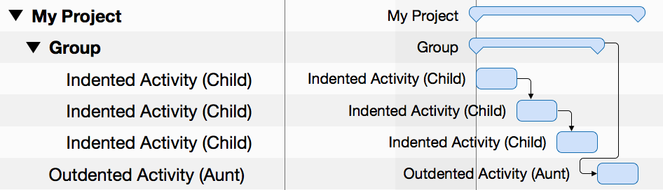 Group Example