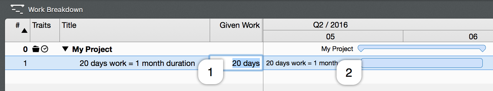 Work Units - Work/Duration
