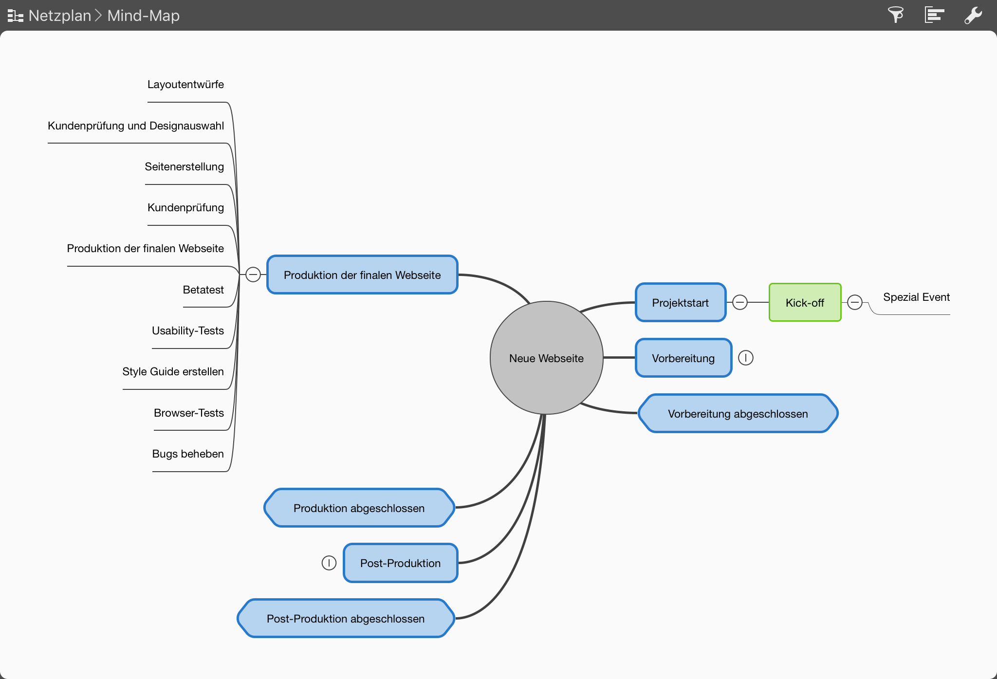 iPad:Mindmap