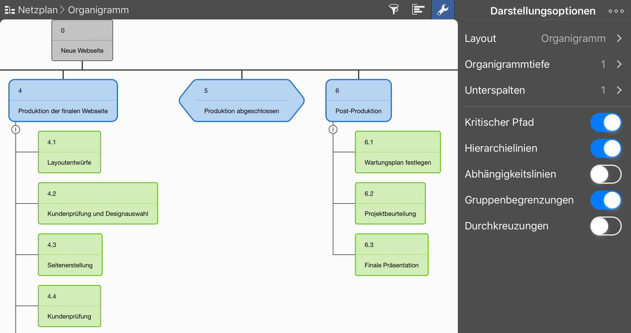 iPad:Organigramm