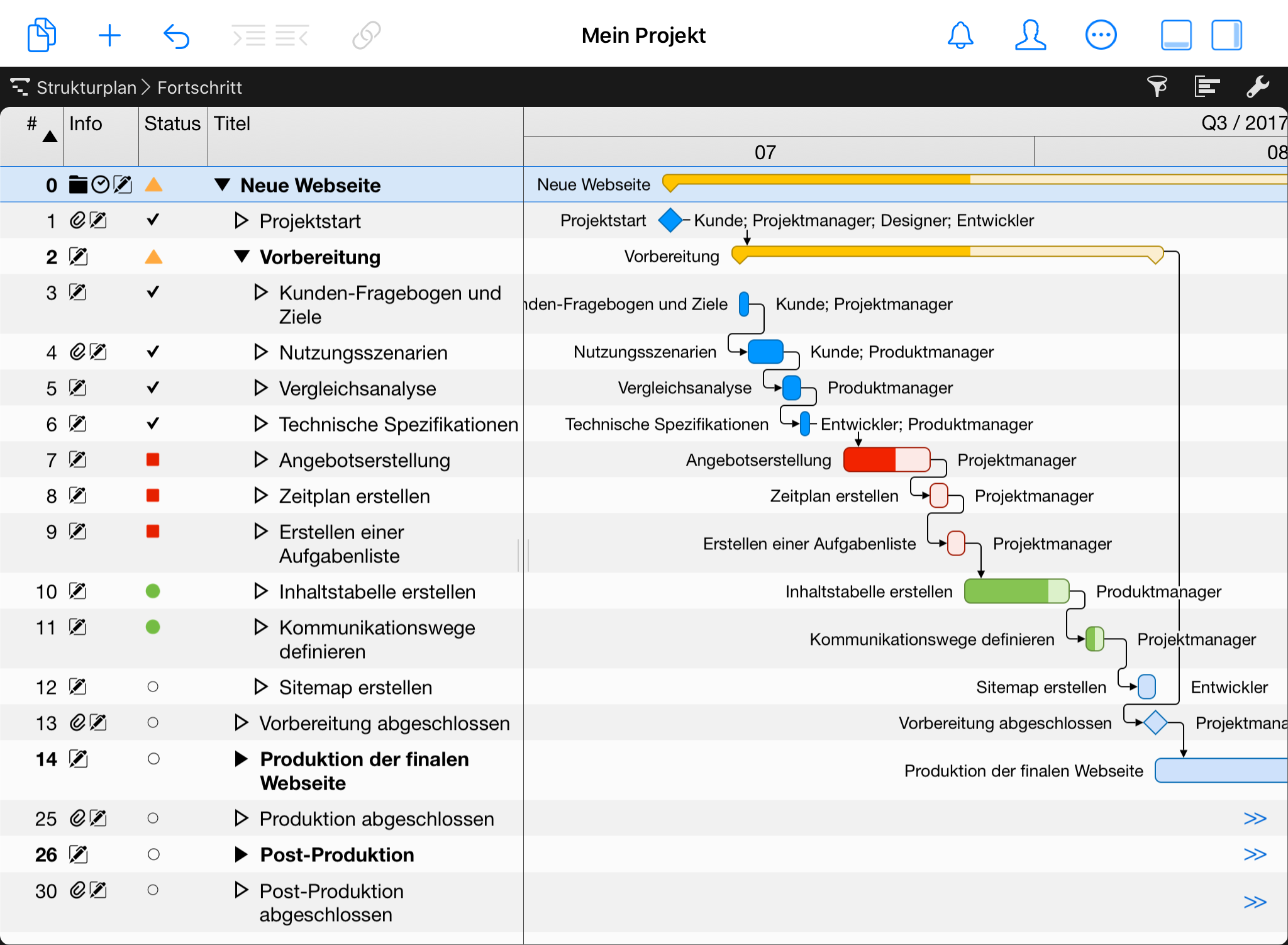 iPad:Projekt im Projekt