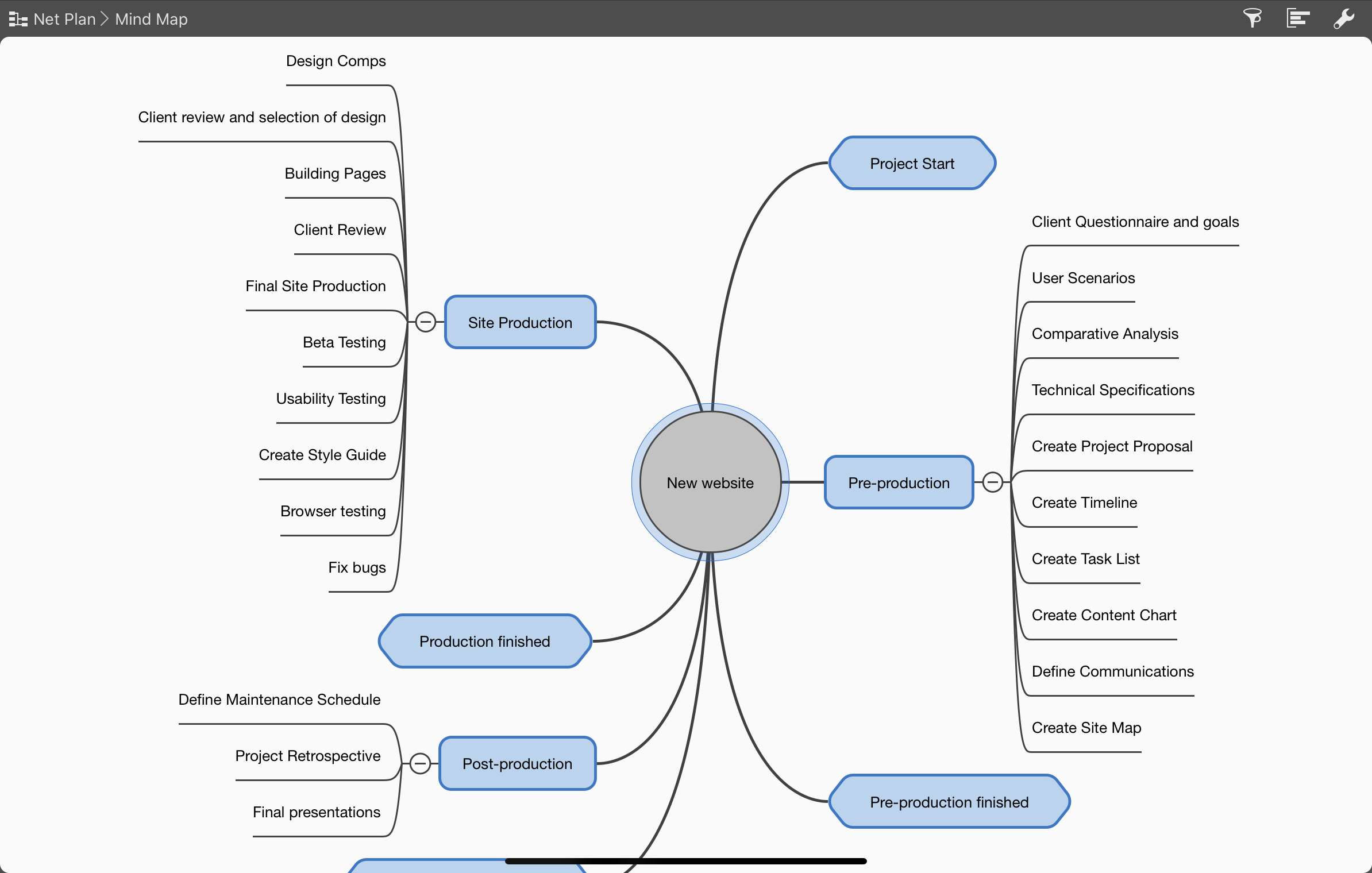 iPad:Mind Map