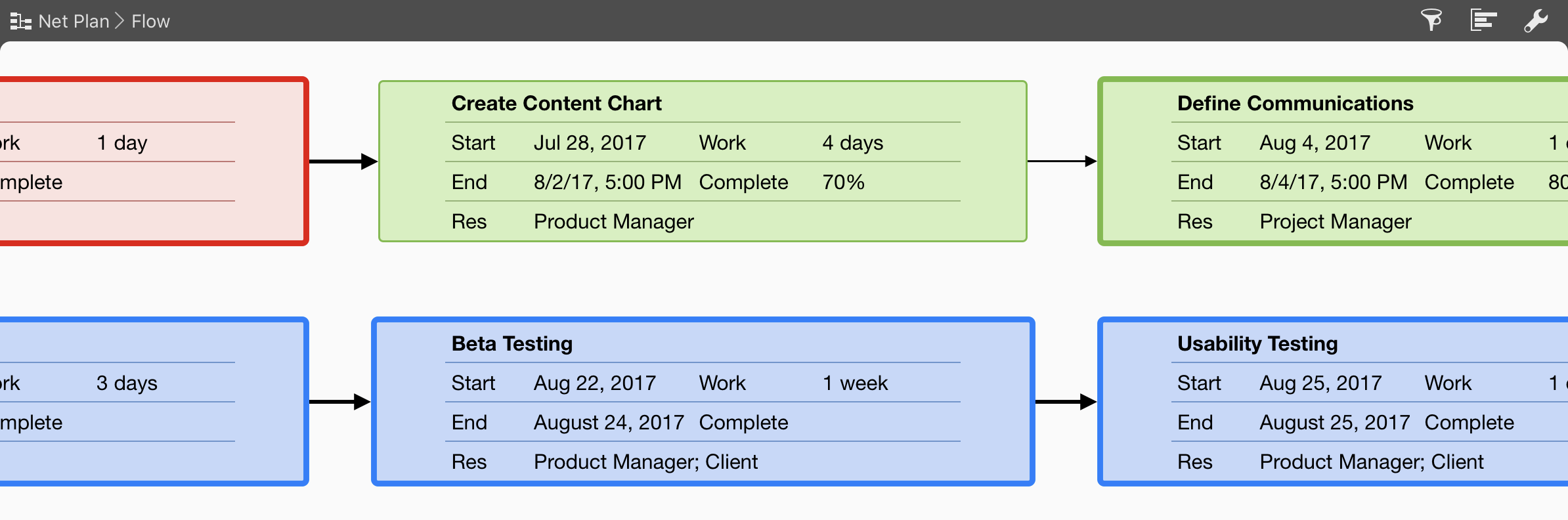 iPad:Net plan