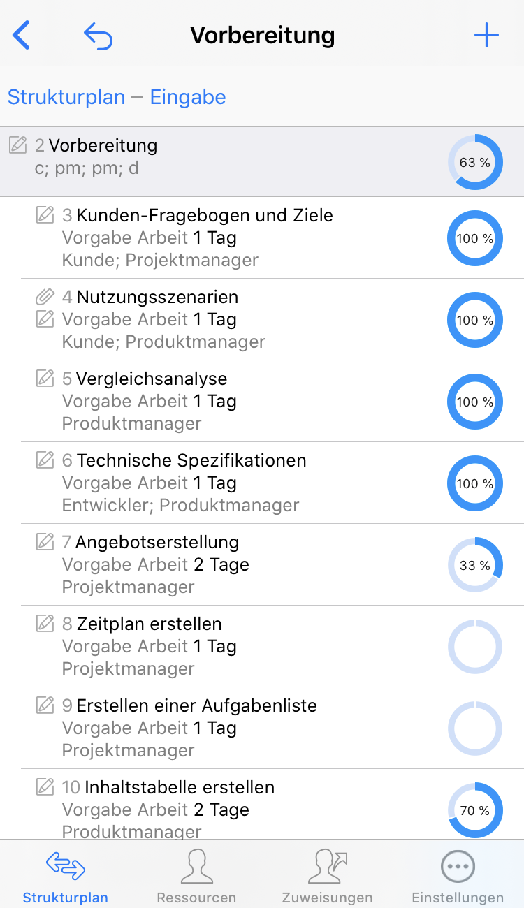 iPhone:Gruppe und Untervorgänge zeigen