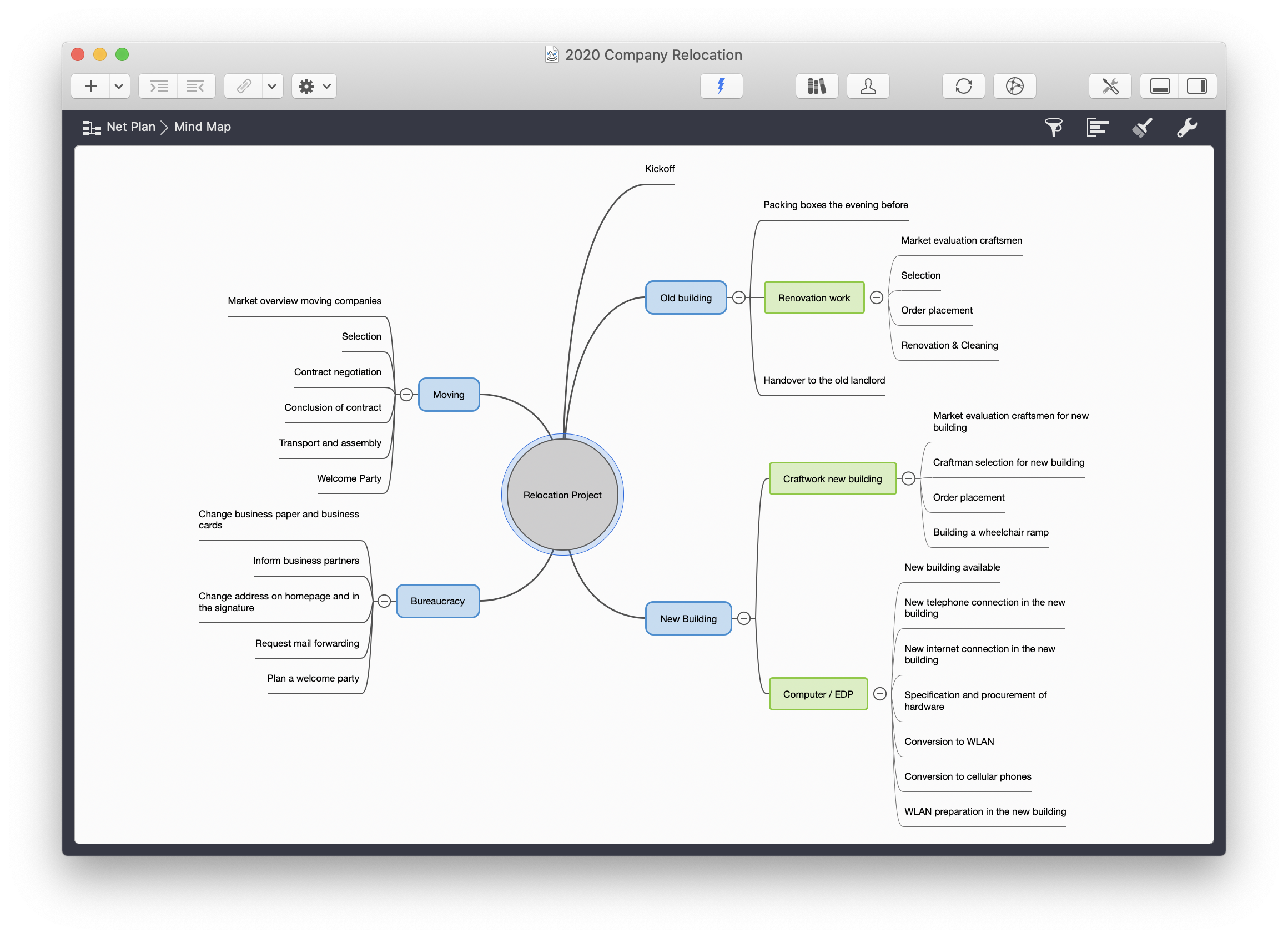 „Mindmap“