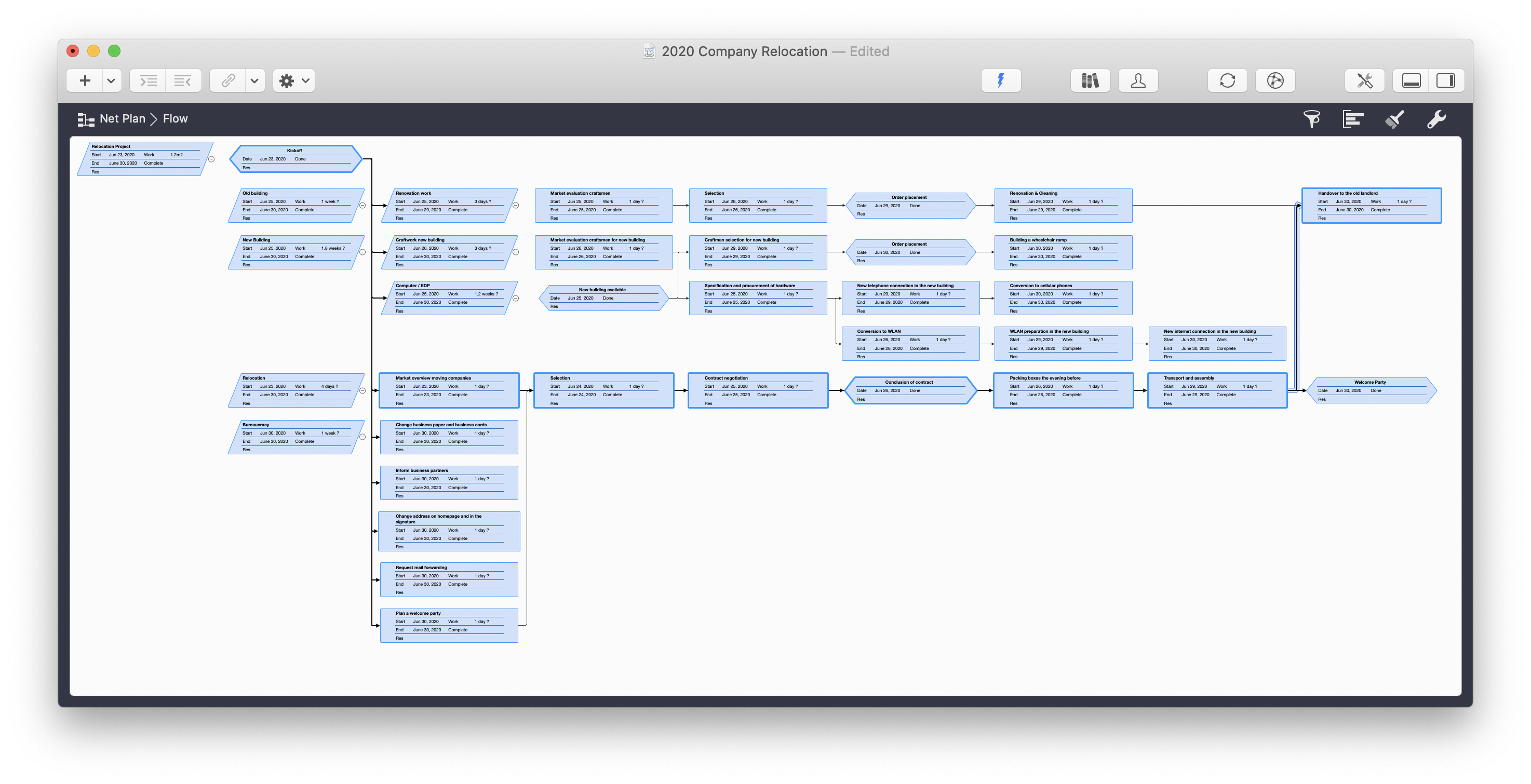 „Net plan view with links“