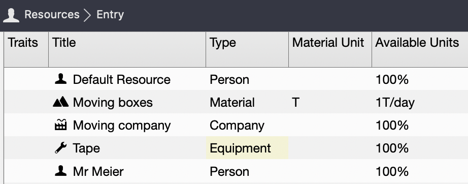 „Resource Types“