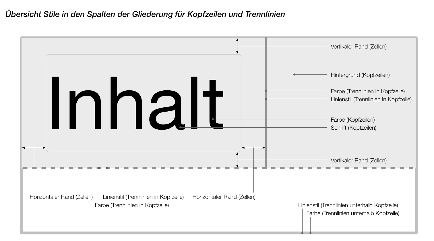 Stiloptionen für die Bestandteile in den Gliederungsspalten