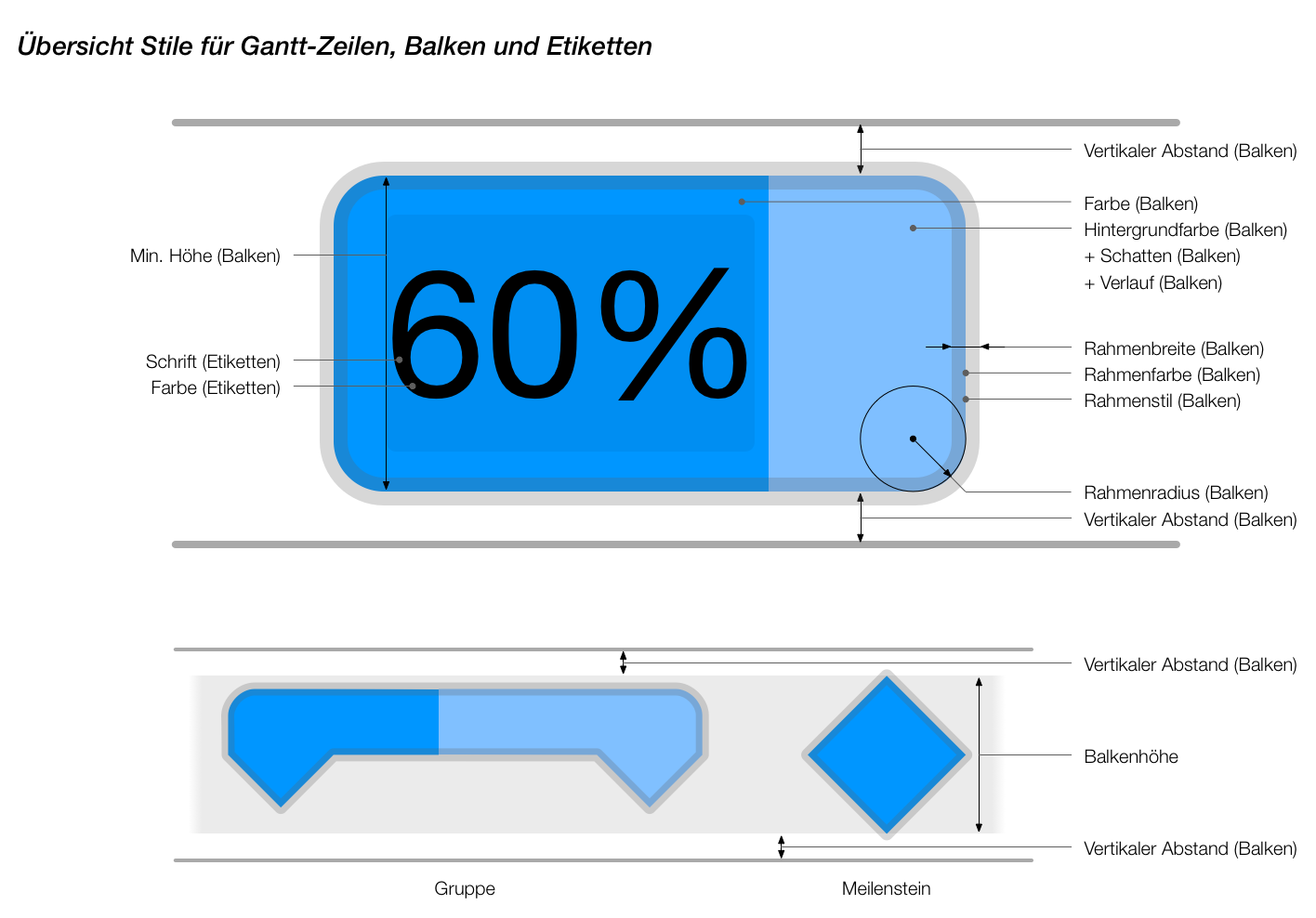 Stiloptionen für die Balken im Gantt