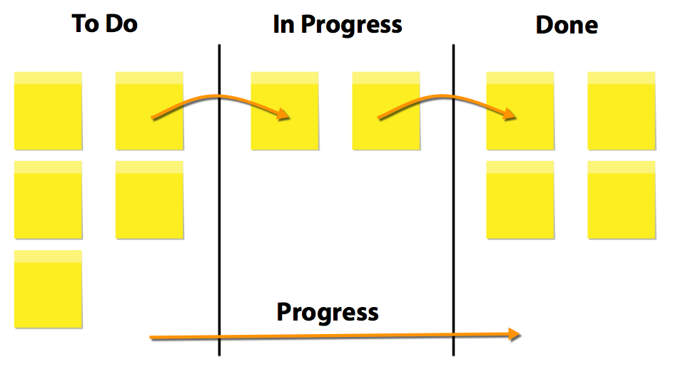 Kanban:Example