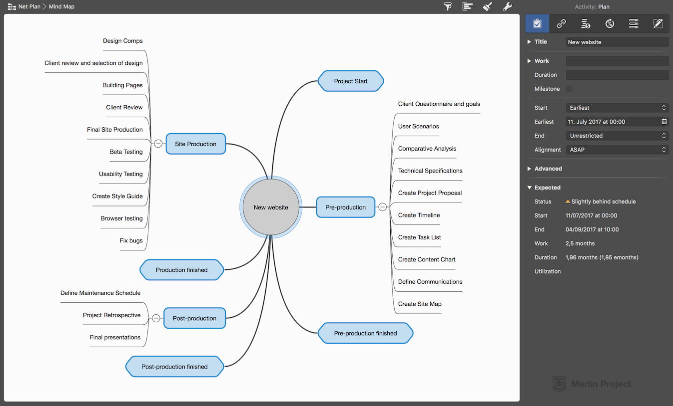 Mind Map