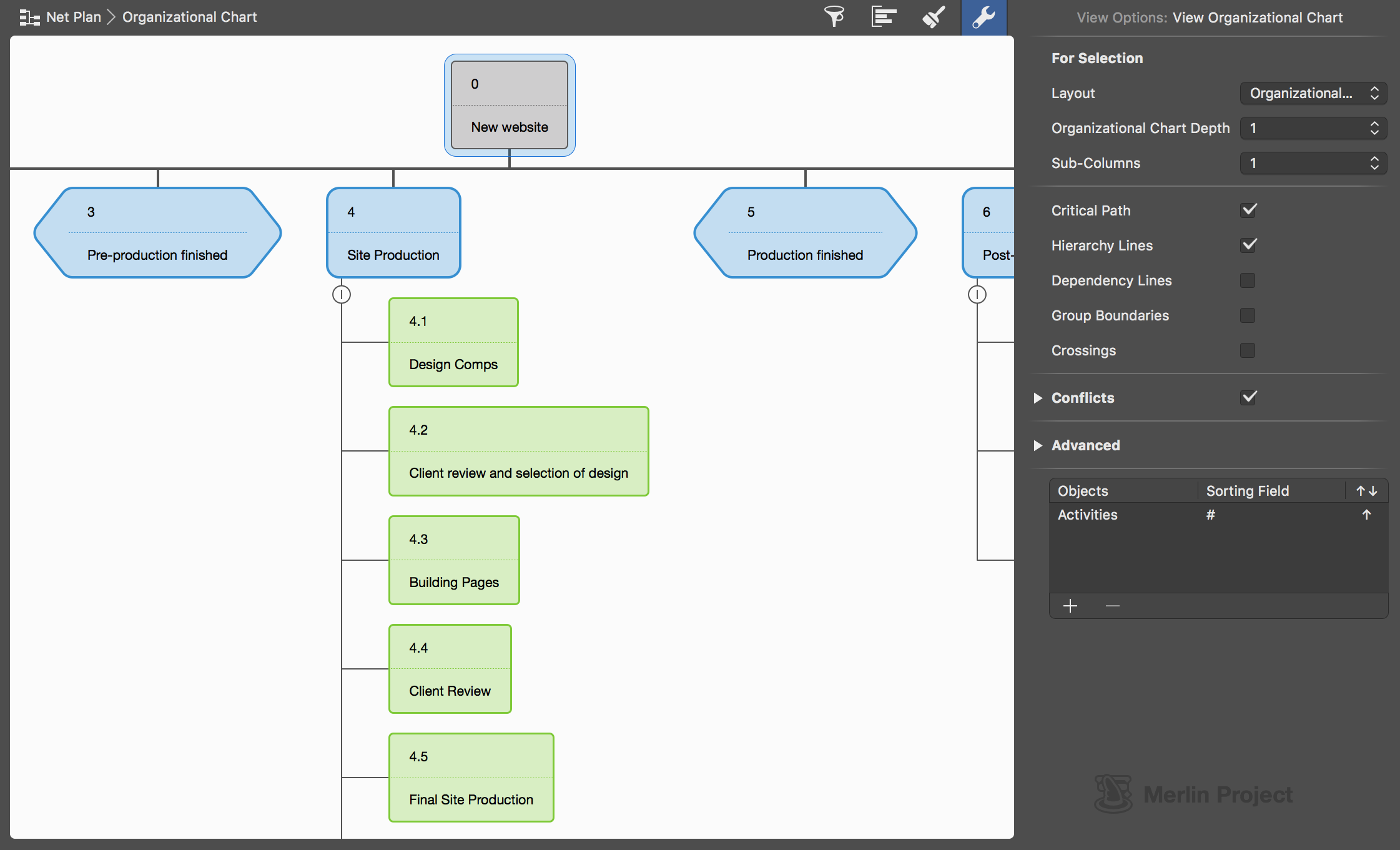 Organizational Chart