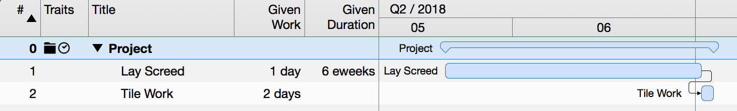 Duration Example
