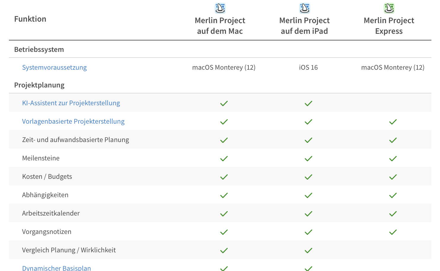 Merlin Apps im Vergleich Merlin Apps im Vergleich