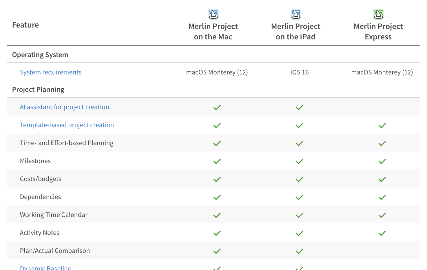 Merlin Apps im Vergleich Merlin Apps im Vergleich