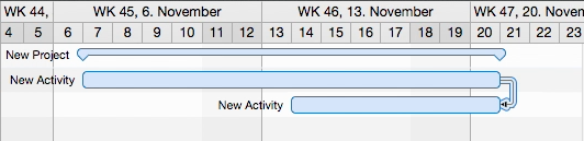 Linking activities Linking activities