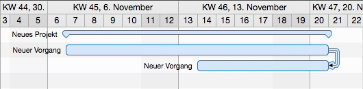 Vorgänge verknüpfen Vorgänge verknüpfen