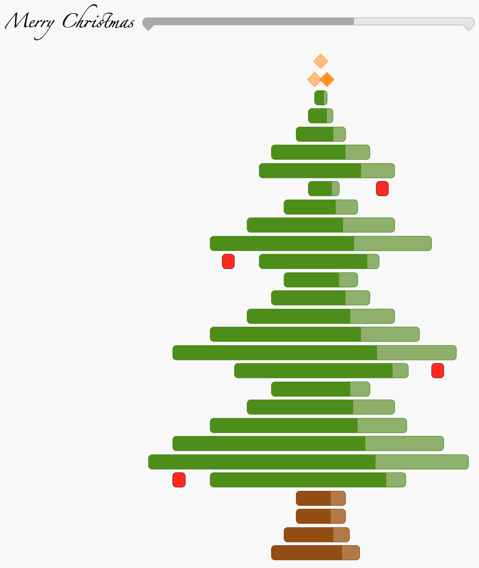 Gantt Chart Tree