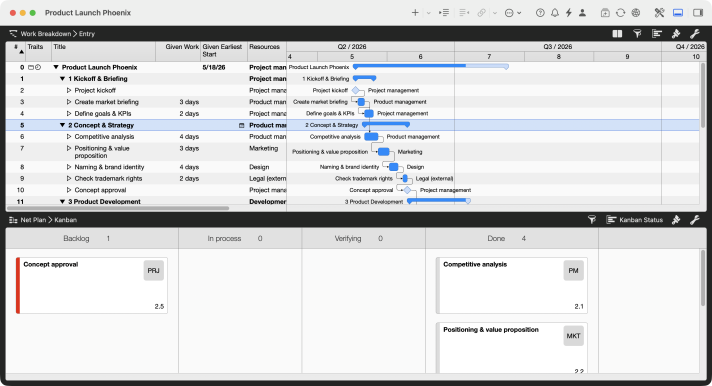Merlin Project with the Work Breakdown view on top and a Kanban board in the Detail View below for the selected phase