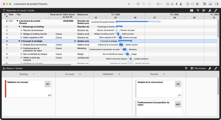 Merlin Project avec la Répartition du travail en haut et un tableau Kanban dans la vue détaillée en bas pour la phase sélectionnée