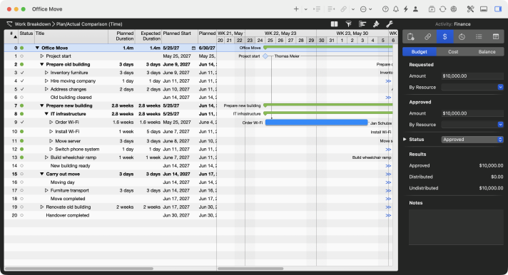 Plan/Actual Comparison Time view in Merlin Project with planned and expected duration per activity