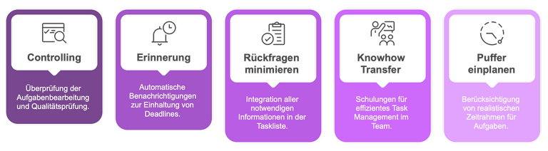 5 Tipps für effektives Task Management