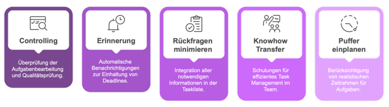 5 Tipps für effektives Task Management 5 Tipps für effektives Task Management