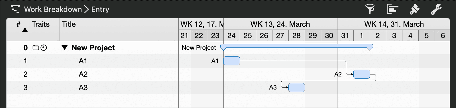 Lag between activities