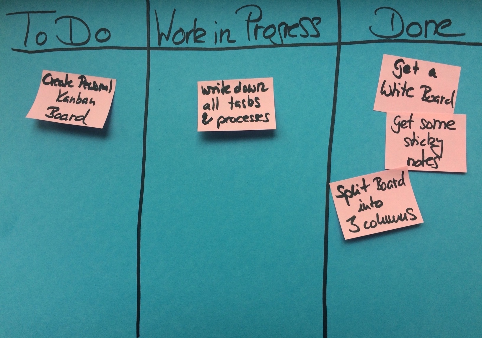 Kanban in project management