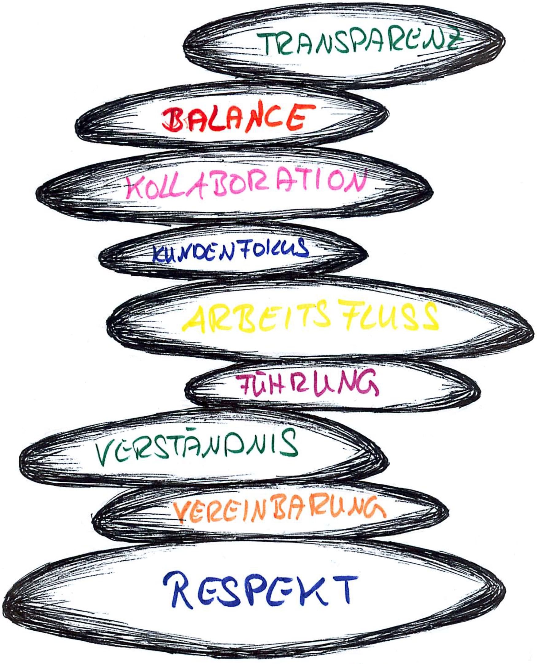 The 9 Kanban values The 9 Kanban values