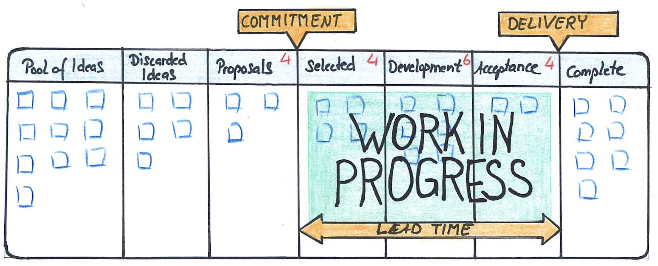 Workflow System