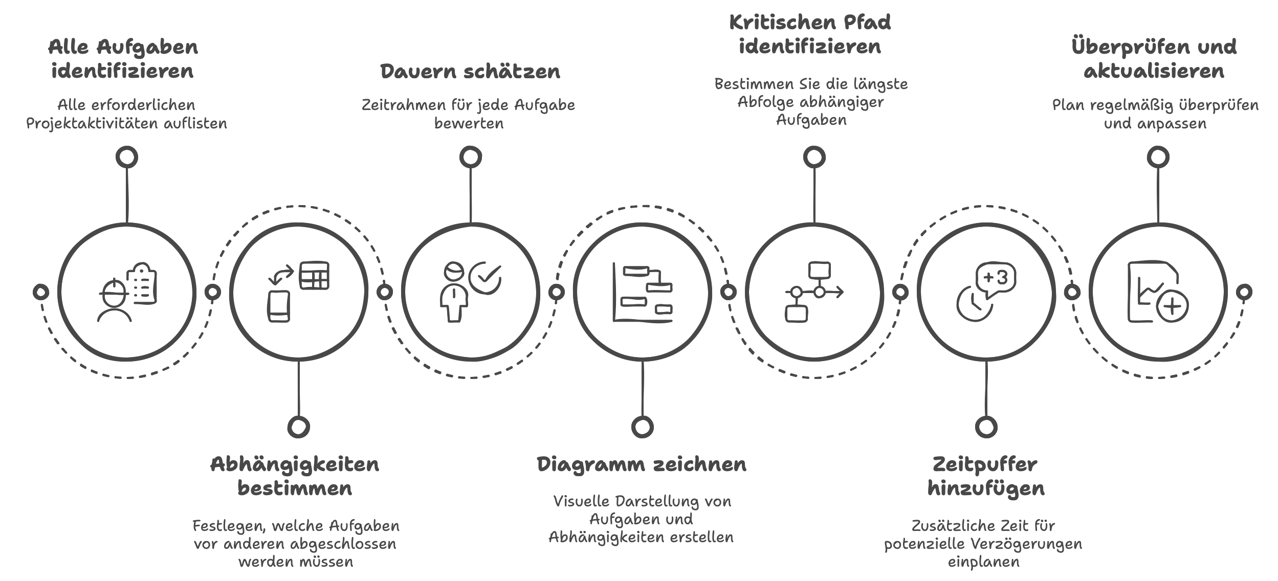 Schritt-für-Schritt: So erstellen Sie ein PERT-Diagramm Schritt-für-Schritt: So erstellen Sie ein PERT-Diagramm