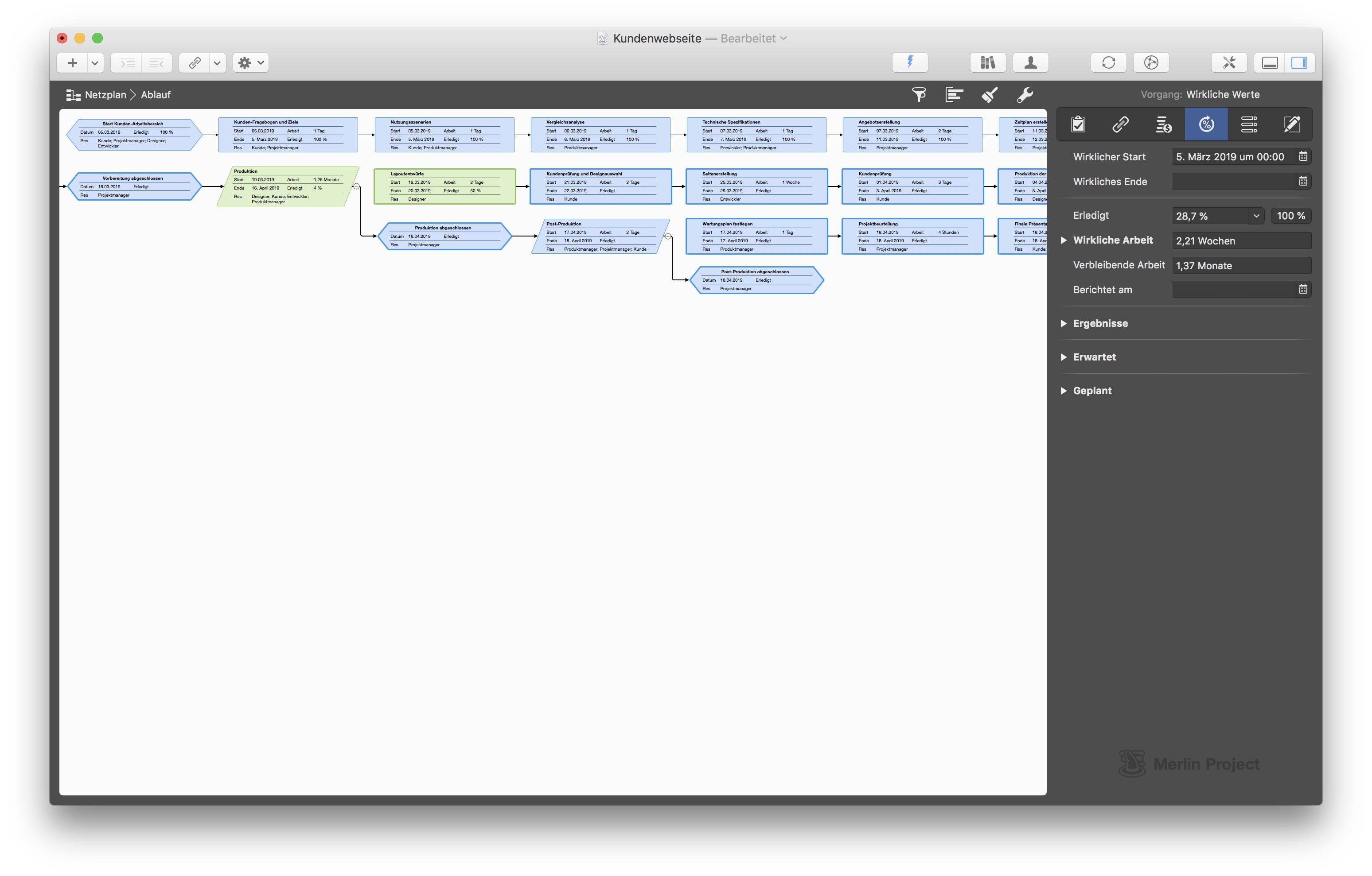 PERT Chart PERT Chart