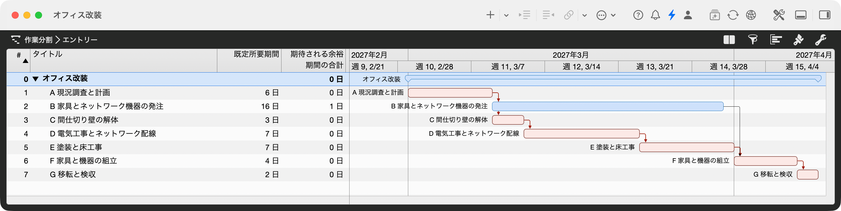 クリティカルパスを強調し、期待される余裕期間の合計の列を表示したオフィス改装のガントチャート クリティカルパスを強調し、期待される余裕期間の合計の列を表示したオフィス改装のガントチャート