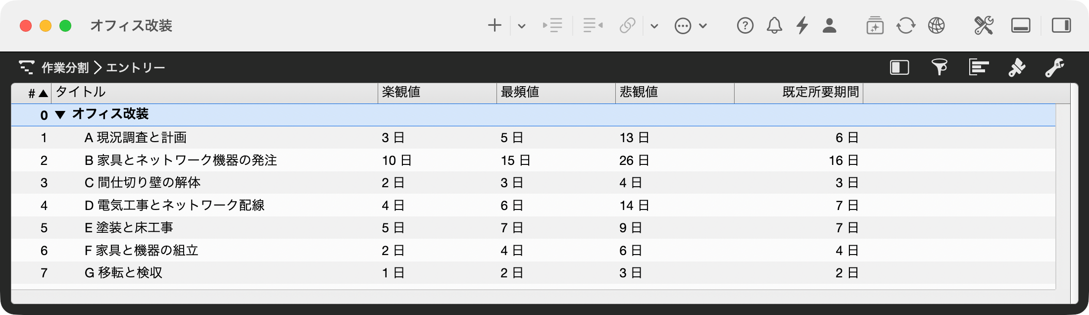 Merlin Project の作業分割。オフィス改装の 7 つのアクティビティ、楽観値・最頻値・悲観値の列、期待所要期間 Merlin Project の作業分割。オフィス改装の 7 つのアクティビティ、楽観値・最頻値・悲観値の列、期待所要期間