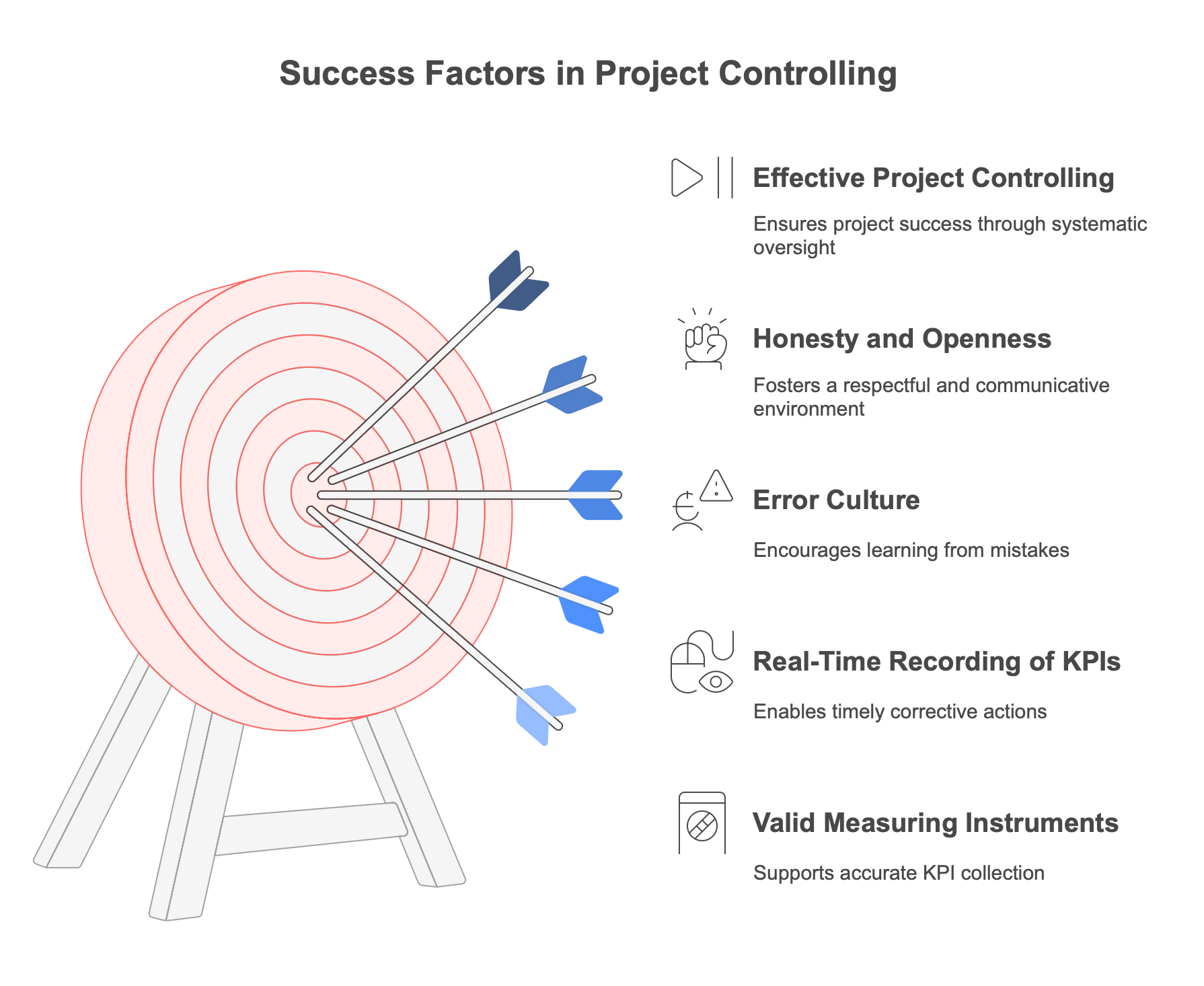 Success Factors in Project Controlling Success Factors in Project Controlling
