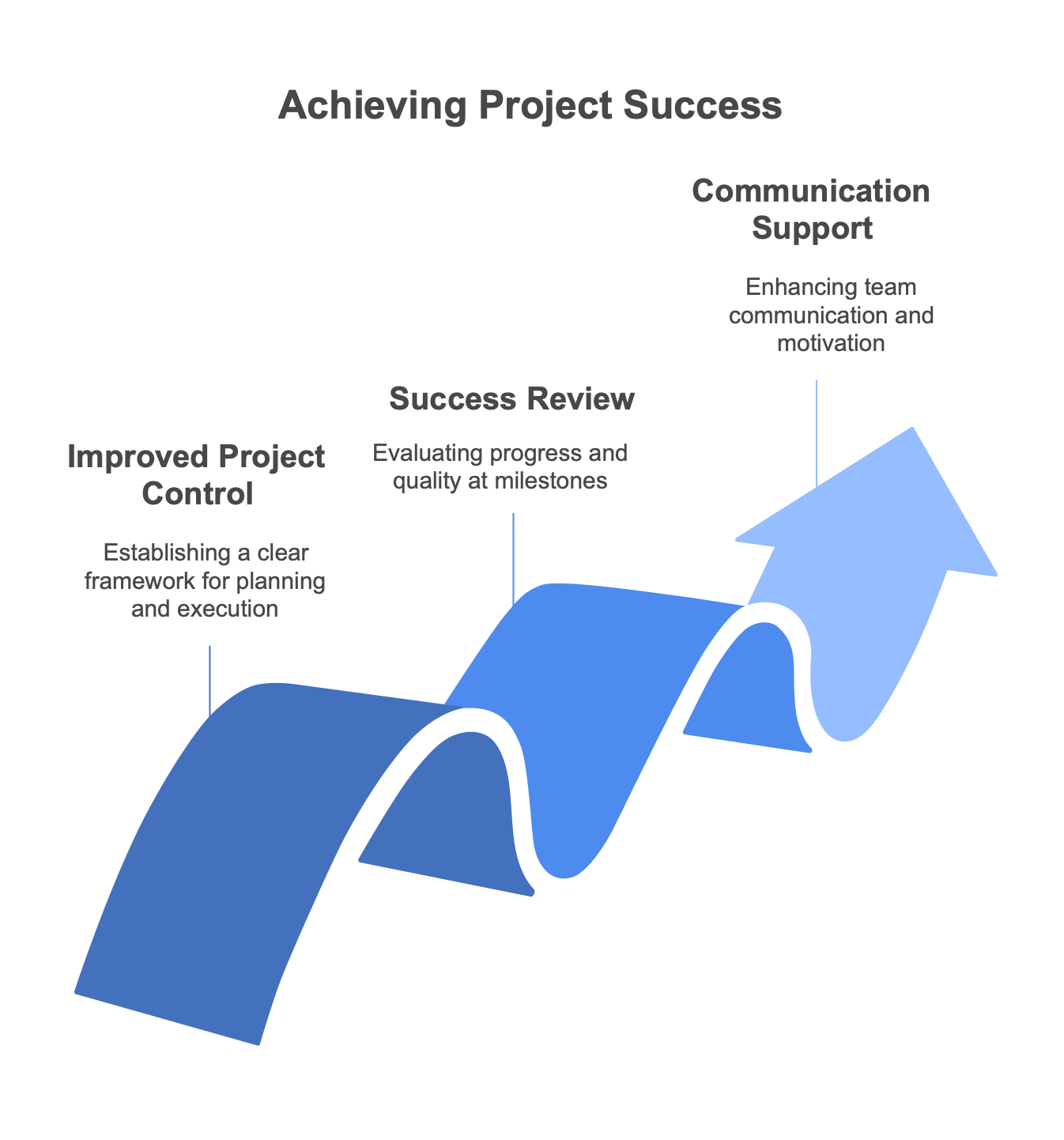 Por qué es importante definir las fases del proyecto Por qué es importante definir las fases del proyecto