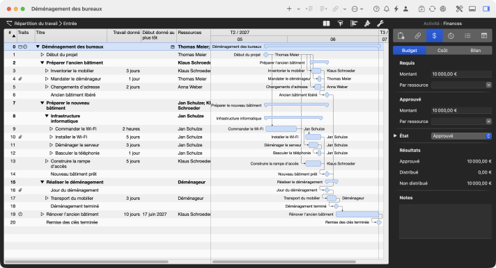 Répartition du travail du déménagement des bureaux dans Merlin Project avec groupes, activités, jalons et diagramme de Gantt