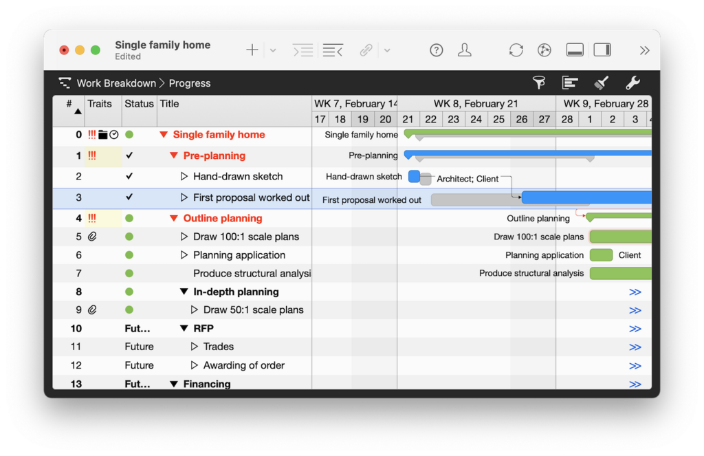 5. With planned and actual values, delays in deadlines can be displayed and documented