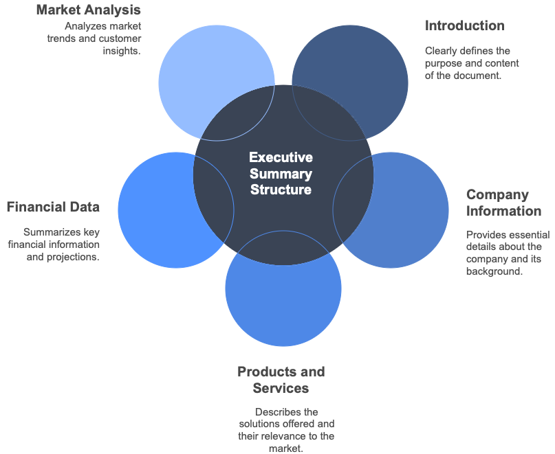 Que faut-il inclure dans le résumé ? Que faut-il inclure dans le résumé ?