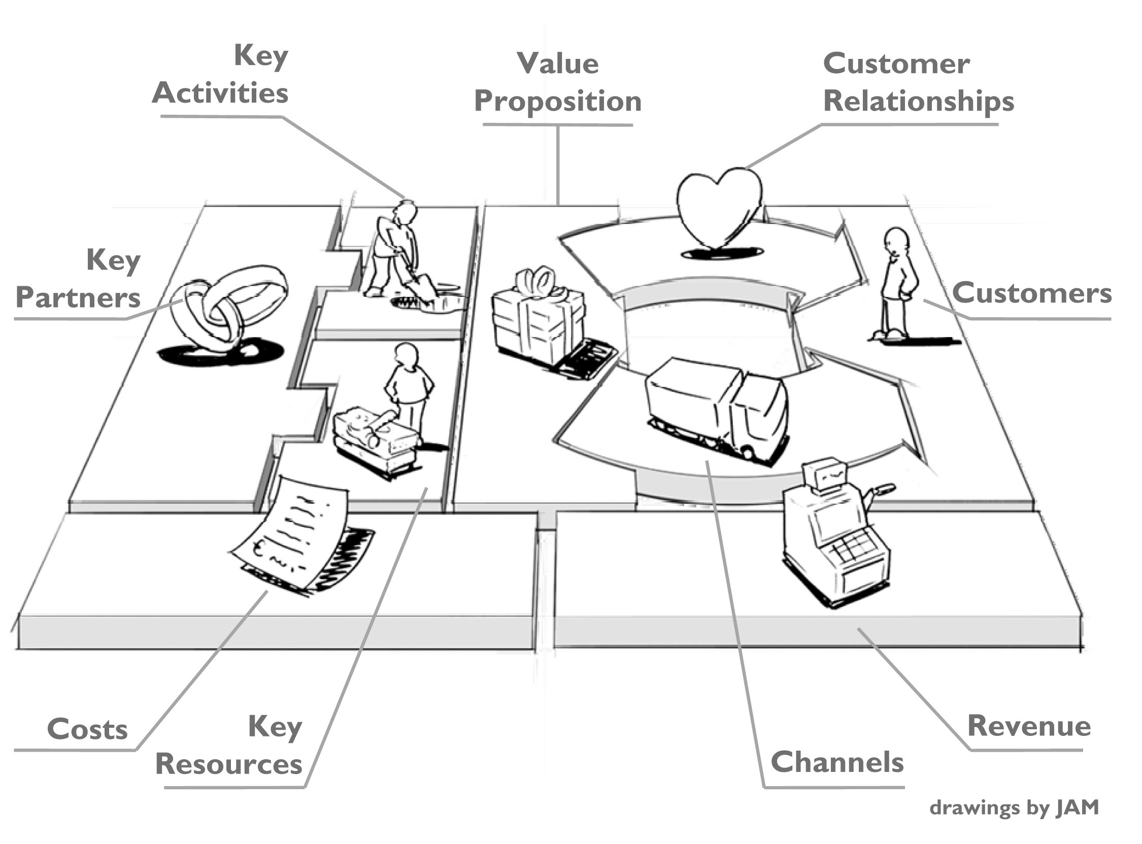 Le Business Model Canvas Le Business Model Canvas