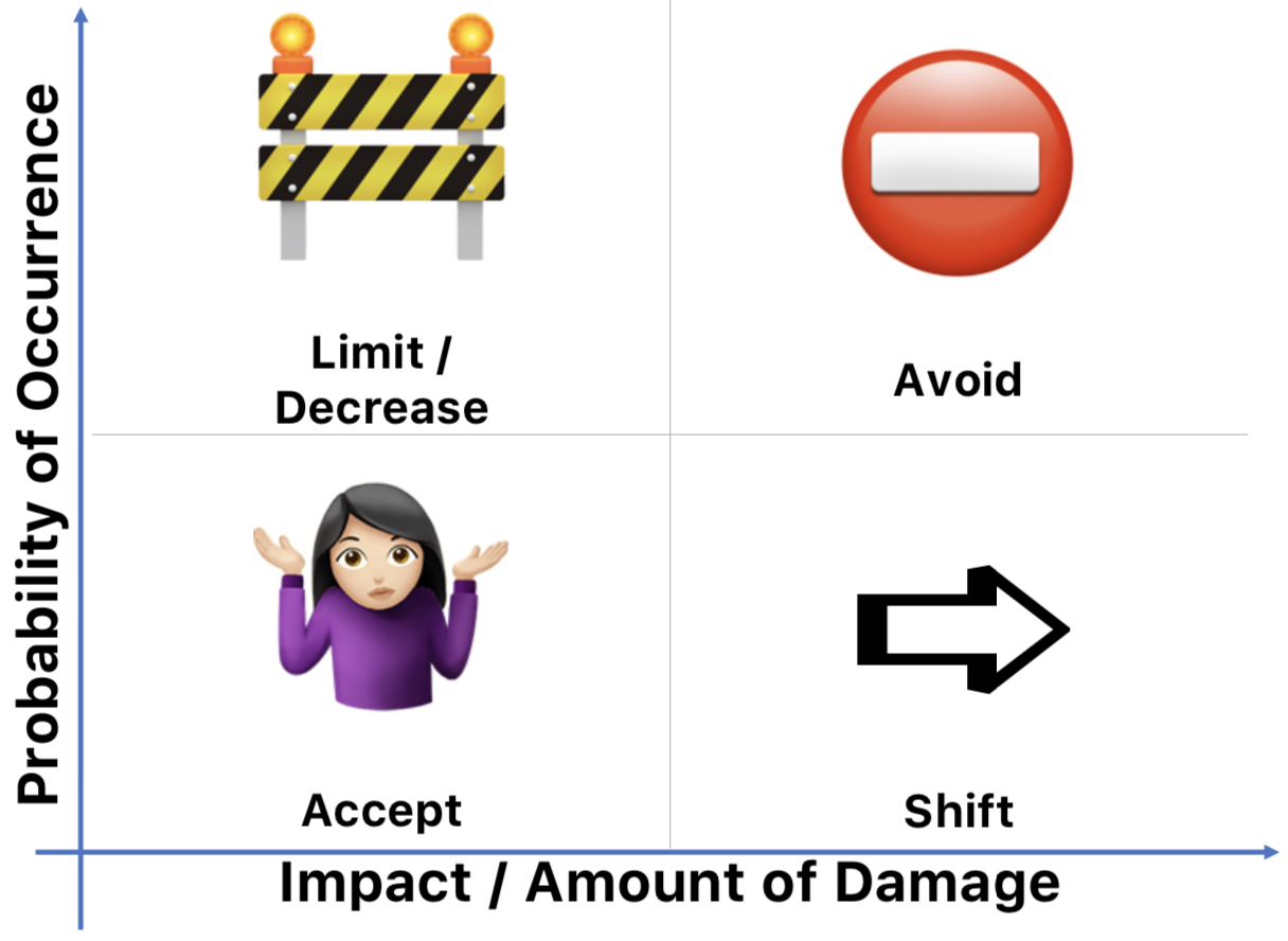 Risk Matrix Risk Matrix