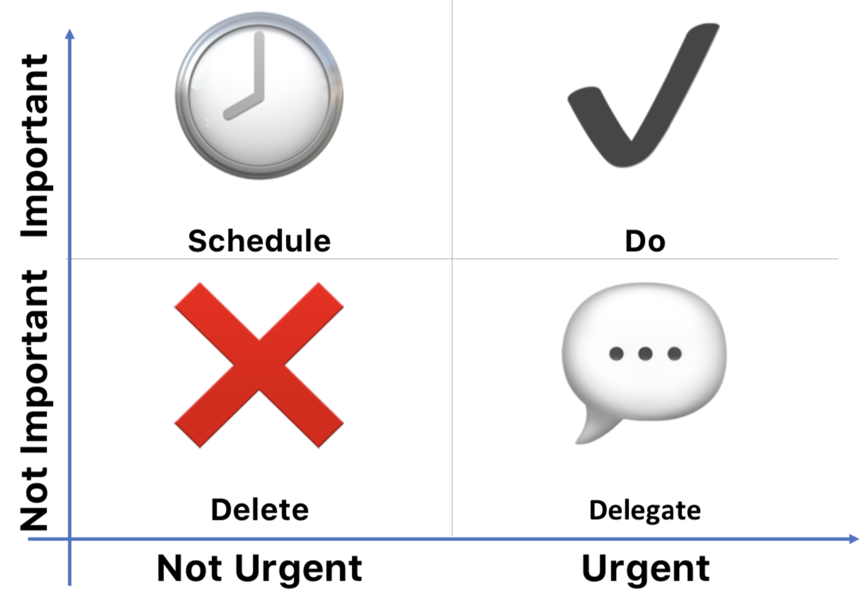 Eisenhower Matrix Eisenhower Matrix