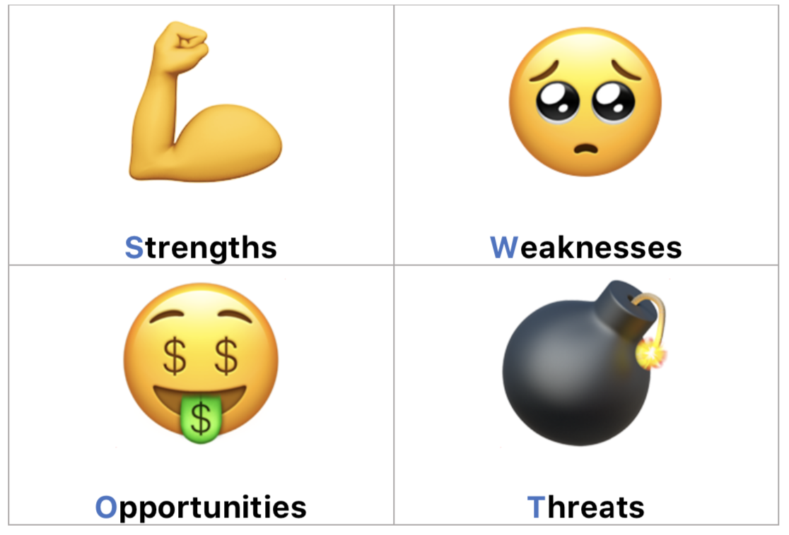 Análisis SWOT Análisis SWOT