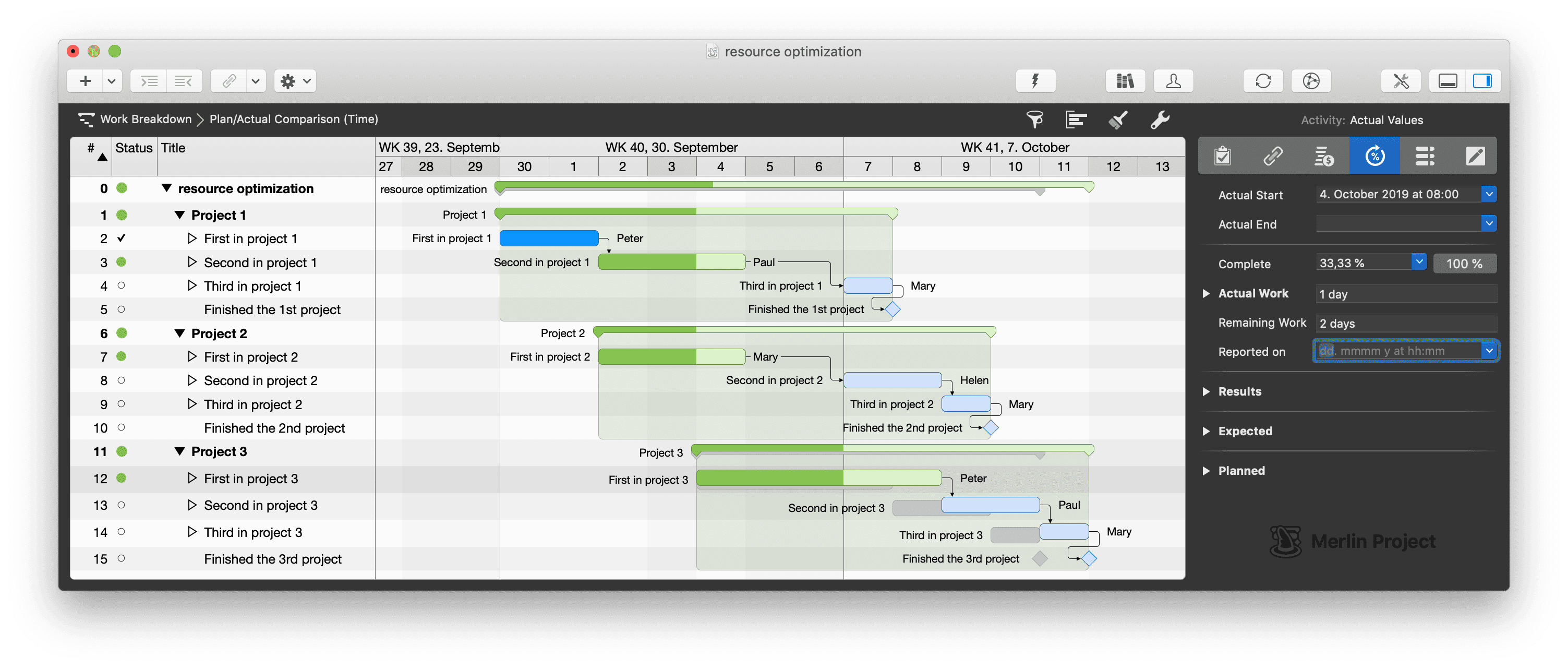 The project plan in the planned/actual comparison