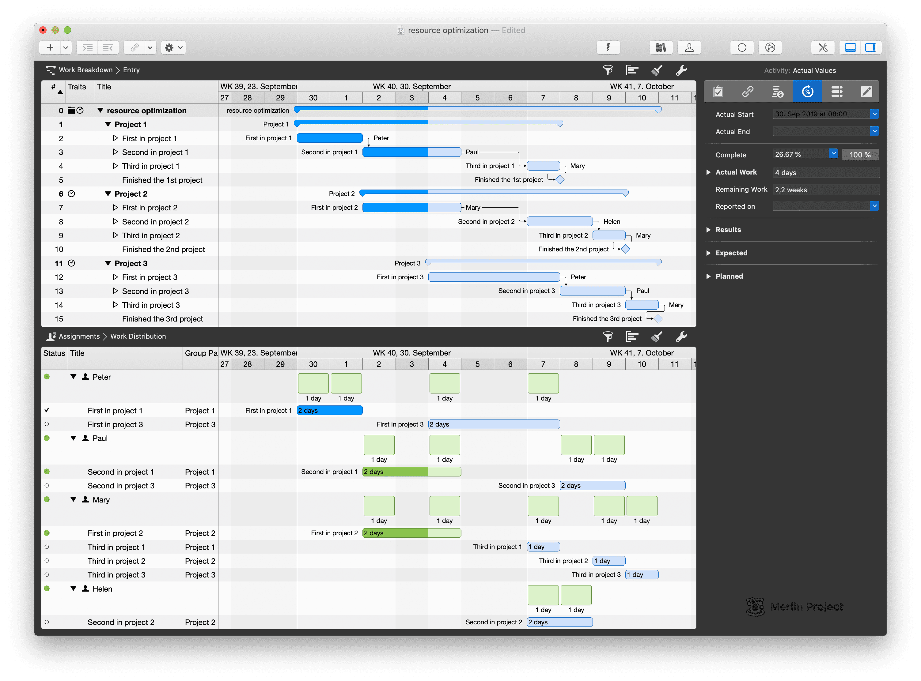 The current status in the project plan The current status in the project plan