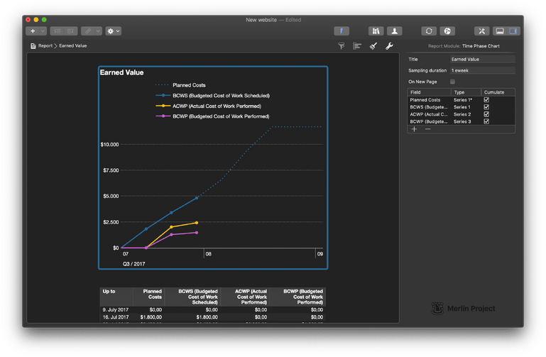 Die Berichtsansicht von Merlin Project 6 im Dunkelmodus