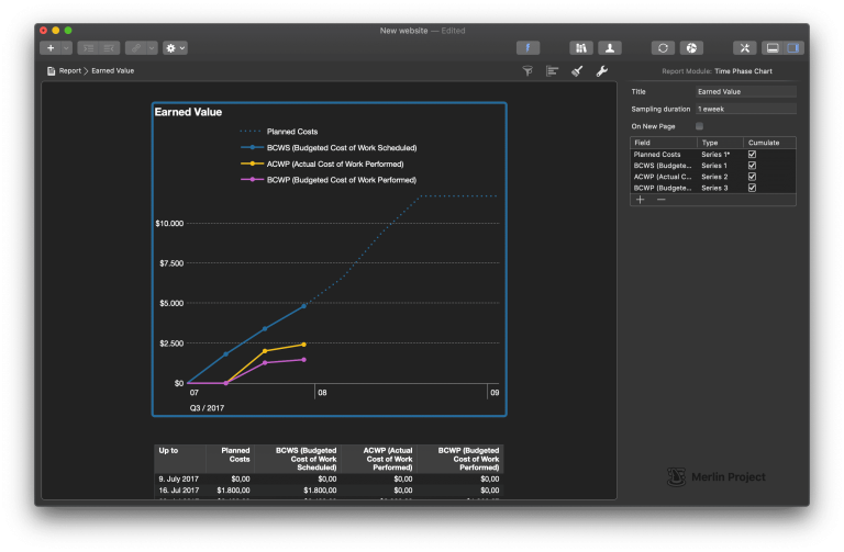 La vue rapport de Merlin Project 6 en mode sombre