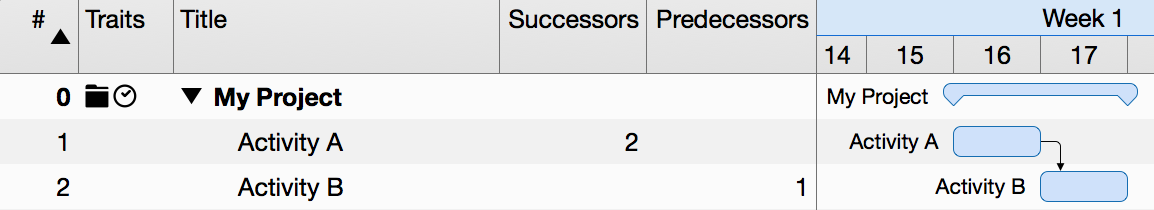 Linked Activities in Merlin Project